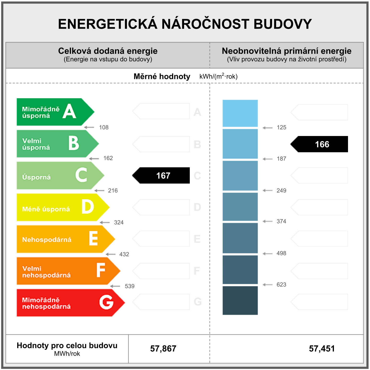 energeticka-narocnost-budovy